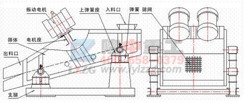 雙層脫水篩結(jié)構(gòu)組成